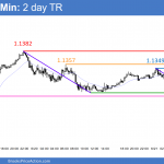 EURUSD Forex chart Bull flag candlestick pattern before Brexit