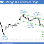 The EURUSD Forex chart is breaking above a bear flag before the Brexit vote.