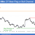 Day trading volatile price action in the EURUSD Forex market.