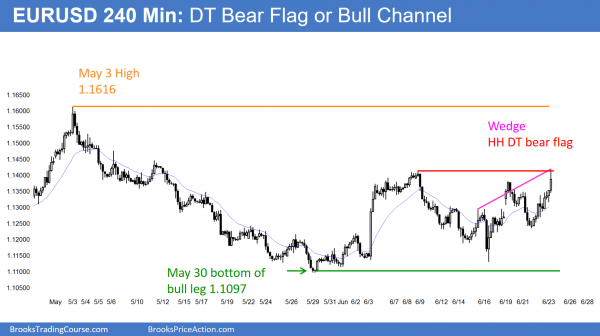 Day trading volatile price action in the EURUSD Forex market.
