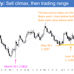 Day trading the Brexit market crash in the EURUSD Forex chart.