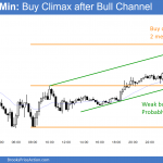 The EURUSD Forex chart had a Brexit buy climax