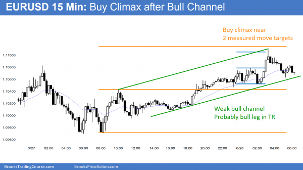 How to trade a big bear breakout <br />Intraday market update: June 28, 2016 1 How to trade a big bear breakout. The EURUSD Forex chart had a Brexit buy climax