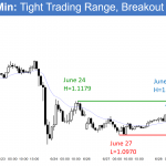 Day trading strategies after a sell climax in the EURUSD Forex market.