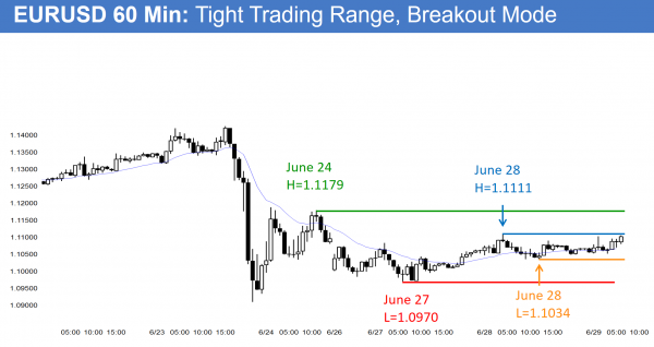 Day trading strategies after a sell climax in the EURUSD Forex market.