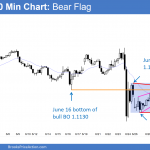 EURUSD bear flag
