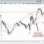 Ask Al ES Chart Trade Management Short bar 66