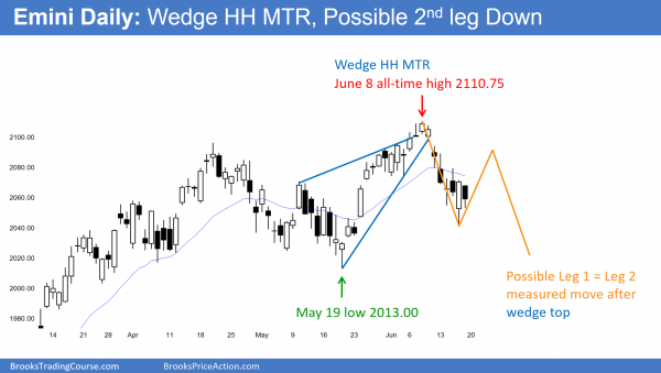 Day trading strategies in the middle of a 4 month trading range. S&P Emini futures market analysis weekly report for June 18, 2016. Online day traders a weak selloff after a higher high major trend reversal. There was a buy candlestick pattern that was not triggered on the daily chart.