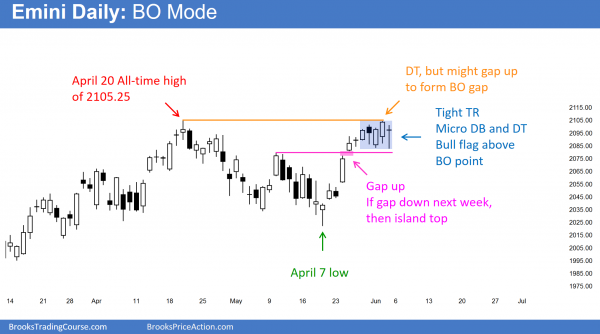 Emini weekend update: June 4, 2016: <br />Trade breakout mode price action 3 S&P Emini futures market analysis weekly report for June 4, 2016. Online day traders saw a 2nd entry sell signal at the top of the 2 year trading range, but the sell candlestick pattern was weak on the daily chart.