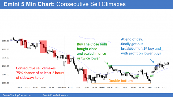 Intraday market update: June 14, 2016<br />Learn how to daytrade candlestick reversal patterns 2 Learn how to daytrade candlestick reversal patterns in the Emini like a double bottom after a sell climax.