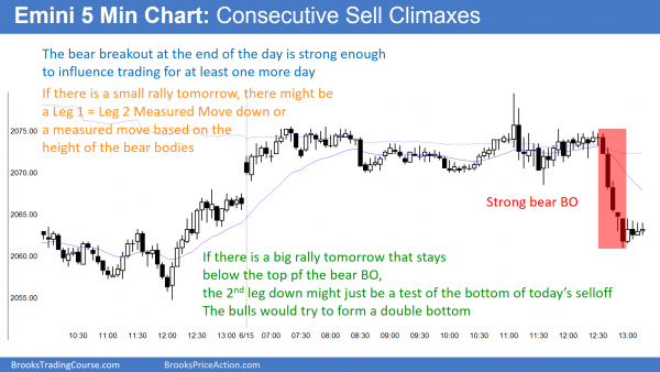 Intraday market update: June 15, 2016<br />Day trading FOMC price action 2 Day trading FOMC price action where there is a big bear breakout in the Emini.