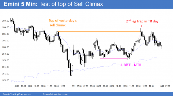 Bull flag candlestick pattern before Brexit vote <br />Intraday market update: June 21, 2016 2 The Emini had a Bull flag candlestick pattern before the Brexit vote