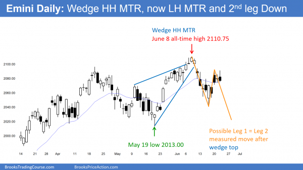 Day trading strategies before a catalyst <br />Intraday market update: June 22, 2016 2 Learn how to trade the Emini when Day trading strategies before a catalyst.