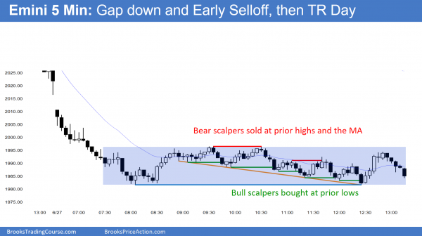 Brexit sell climax intraday trading techniques led to trading range price action in the Emini.