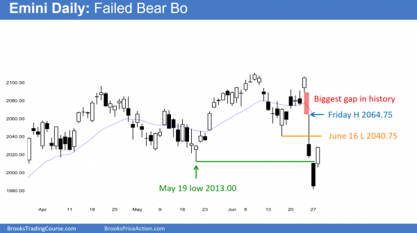 How to trade a big bear breakout <br />Intraday market update: June 28, 2016 2 The Emini reversed up after Friday's sell climax.