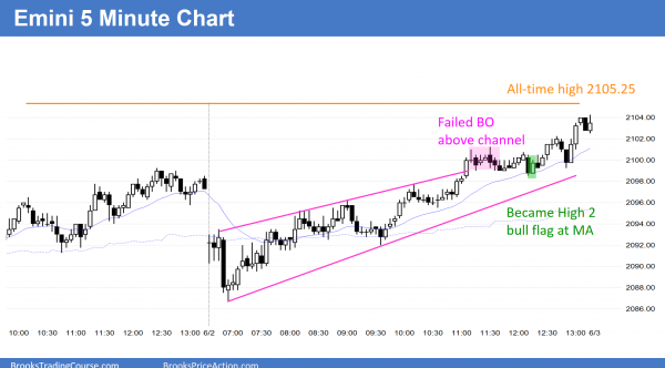 the emini price action was bullish for day trading, even without strong candlestick patterns.