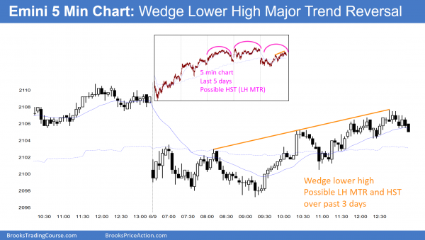 Intraday market update: June 9, 2016<br />Learn how to day trade strong price action 2 Learn how to day trade strong price action where the candlestick pattern is a head and shoulders top