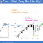S&P Emini futures market analysis weekly report for June 11, 2016. Those learning how to trade the markets see that this month’s candlestick pattern on the monthly chart is weak entry bar after a one month High 1 bull flag.