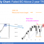 Day trading strategies in the middle of a 4 month trading range. S&P Emini futures market analysis weekly report for June 18, 2016. Those learning how to trade the markets see that this month’s candlestick pattern on the monthly chart is neutral. It is a weak buy entry bar and a weak sell signal bar after a failed breakout above a 2 year trading range.