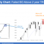 Online trading after the Brexit stock market crash.S&P Emini futures market analysis weekly report for June 25, 2016. Those learning how to trade the markets see that this month’s candlestick pattern on the monthly chart is forming a bear reversal bar. Online trading after the Brexit stock market crash will be difficult until there is follow-through selling.