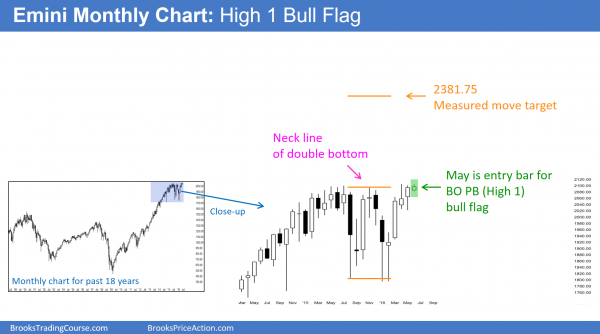 Emini weekend update: June 4, 2016: <br />Trade breakout mode price action 1 S&P Emini futures market analysis weekly report for June 4, 2016. Those learning how to trade the markets see that last month formed a buy signal bar, and this month’s candlestick pattern on the monthly chart is the entry bar.