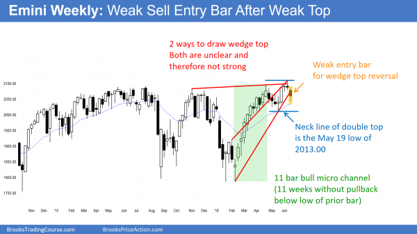 Day trading strategies in the middle of a 4 month trading range. S&P Emini futures market analysis weekly report for June 18, 2016. Those who trade the markets for a living see a weak bear trend bar and weak price action by the bulls on the weekly chart. 