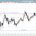 Ask Al 70 Always In Trading Analysis