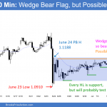 EURUSD Forex chart in bear rally after Brexit sell climax