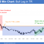 The EURUSD had a weak rally.