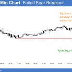 EURUSD Forex chart has a failed bear breakout.