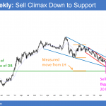 EURJPY weekly Forex chart shows sell climax.