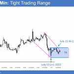 Forex