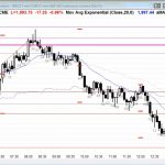 Ask Al Brooks - Trading Psychology Issues