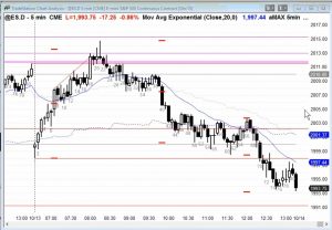 Ask Al Brooks - Trading Psychology Issues