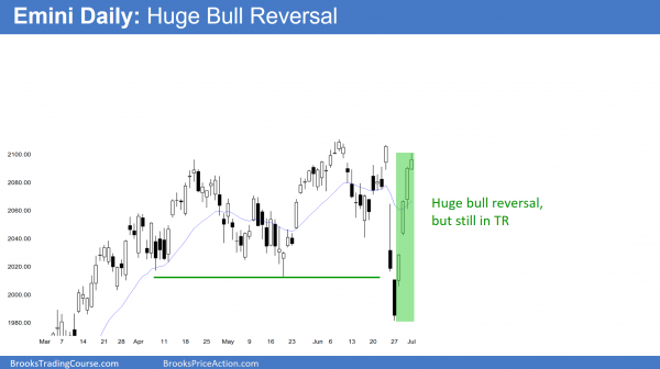 Reversal Emini candlestick pattern <br />Emini weekend update: July 2, 2016 3 S&P Emini futures market analysis weekly report for July 2, 2016. Online day traders saw a Big Down, Big Up bull reversal candlestick pattern on the daily chart.