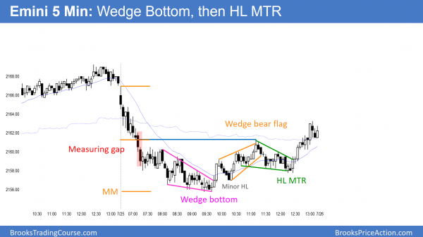 Democratic Convention stock market rally<br />Intraday market update: July 25, 2016 2 emini wedge bottom after sell climax