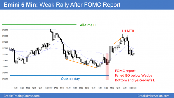 S&P500 Emini trend reversal on FOMC Report.