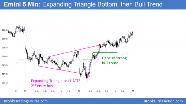 How to trade after a buy climax in the Emini. today had an expanding triangle bottom.