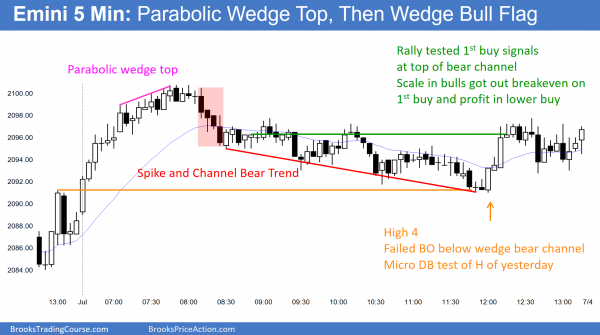 Buy climax intraday trading techniques <br />Intraday market update: July 1, 2016 2 Parabolic wedge top and then wedge bull flag in the Emini