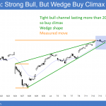 Emini candlestick pattern is a wedge top