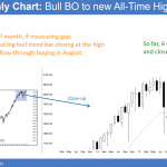 S&P Emini futures market analysis weekly report for July 9, 2016. Those learning how to trade the markets see that this month’s candlestick pattern on the monthly chart is a strong bull breakout to a new all-time high.