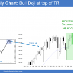 S&P Emini futures market analysis weekly report for July 2, 2016. Those learning how to trade the markets see that this month’s candlestick pattern on the monthly chart is formed a bull doji.