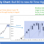 Emini strong bull breakout to all time high