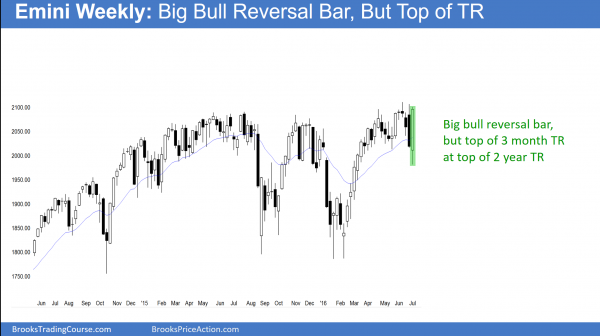 Reversal Emini candlestick pattern <br />Emini weekend update: July 2, 2016 2 S&P Emini futures market analysis weekly report for July 2, 2016. Those who trade the markets for a living see a huge bull reversal candlestick pattern on the weekly chart.