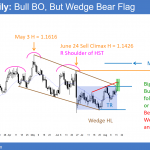 EURUSD Forex breakout but head and shoulders top and wedge top
