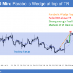 240 minute EURUSD Forex chart has a parabolic wedge top.