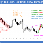 EURUSD Forex wedge bear flag