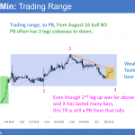 EURUSD trading range in bull trend