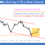 EURUSD bull leg in bear channel
