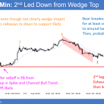 The EURUSD chart has a bear breakout after the unemployment report